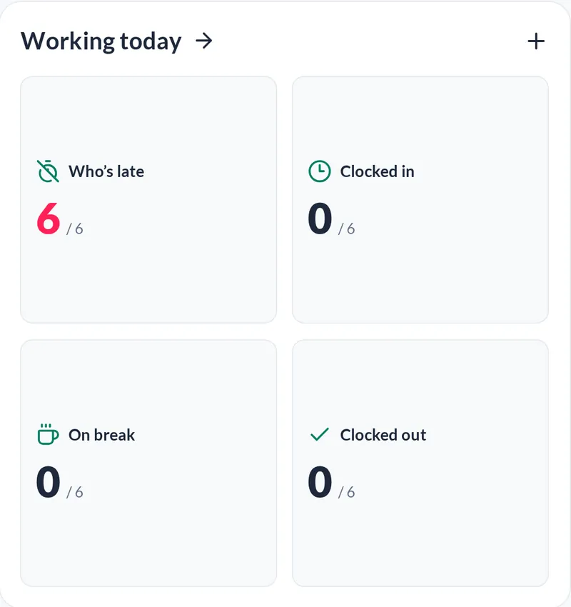 Dashboard tiles for who is late, clocked in, on break and clocked out today
